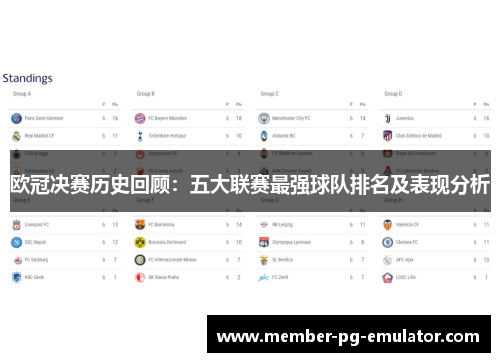 欧冠决赛历史回顾：五大联赛最强球队排名及表现分析