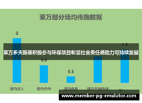 莱万多夫斯基积极参与环保项目彰显社会责任感助力可持续发展