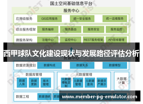 西甲球队文化建设现状与发展路径评估分析