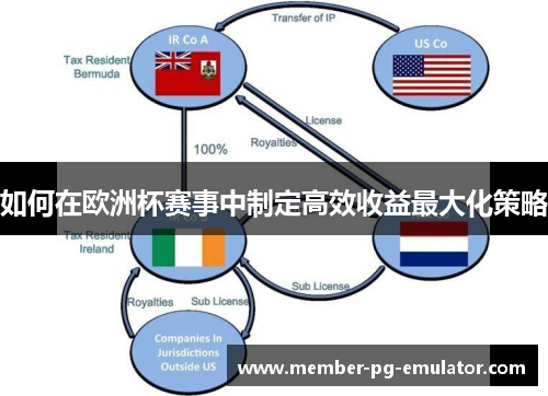 如何在欧洲杯赛事中制定高效收益最大化策略