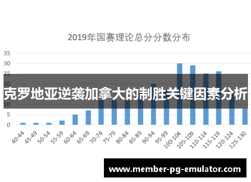 克罗地亚逆袭加拿大的制胜关键因素分析