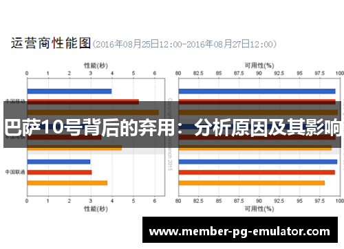 巴萨10号背后的弃用：分析原因及其影响