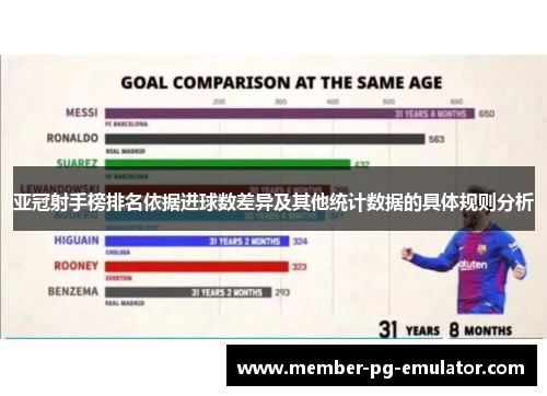 亚冠射手榜排名依据进球数差异及其他统计数据的具体规则分析