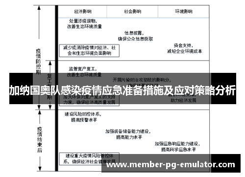 加纳国奥队感染疫情应急准备措施及应对策略分析