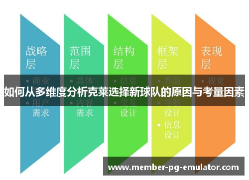 如何从多维度分析克莱选择新球队的原因与考量因素