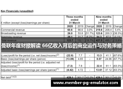 曼联年度财报解读 66亿收入背后的商业运作与财务策略