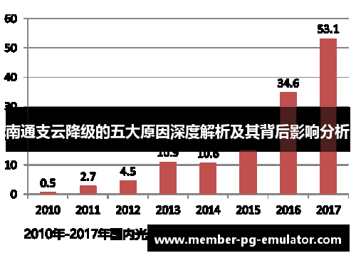 南通支云降级的五大原因深度解析及其背后影响分析