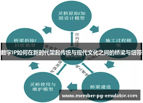 数字IP如何在新时代架起传统与现代文化之间的桥梁与纽带