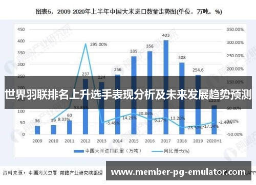 世界羽联排名上升选手表现分析及未来发展趋势预测