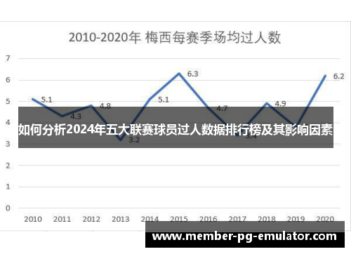 如何分析2024年五大联赛球员过人数据排行榜及其影响因素