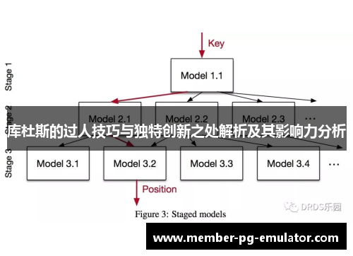 库杜斯的过人技巧与独特创新之处解析及其影响力分析