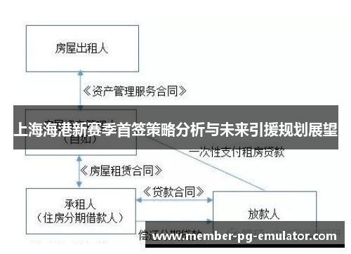 上海海港新赛季首签策略分析与未来引援规划展望
