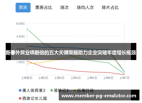 新春外贸业绩翻倍的五大关键策略助力企业突破年度增长瓶颈