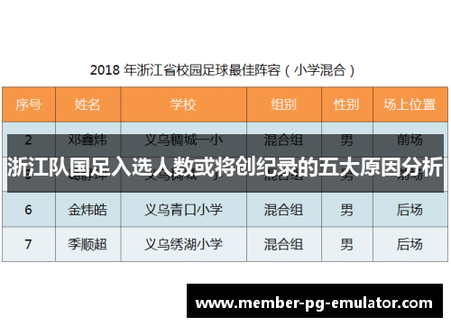 浙江队国足入选人数或将创纪录的五大原因分析