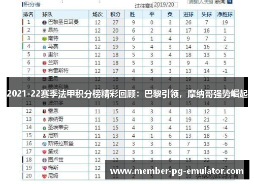 2021-22赛季法甲积分榜精彩回顾：巴黎引领，摩纳哥强势崛起