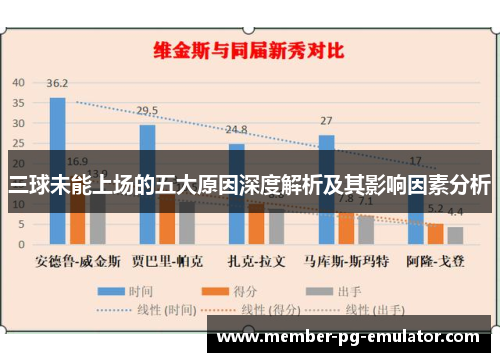 三球未能上场的五大原因深度解析及其影响因素分析