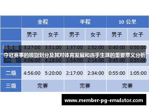 夺冠赛事的级别划分及其对体育发展和选手生涯的重要意义分析
