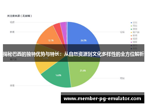 揭秘巴西的独特优势与特长：从自然资源到文化多样性的全方位解析