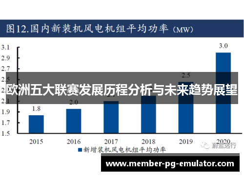 欧洲五大联赛发展历程分析与未来趋势展望