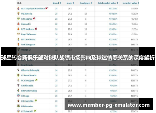 球星转会新俱乐部对球队战绩市场影响及球迷情感关系的深度解析