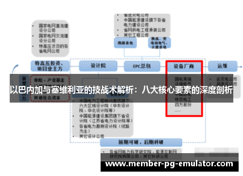 以巴内加与塞维利亚的技战术解析：八大核心要素的深度剖析