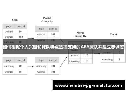如何根据个人兴趣和球队特点选择支持的ARS球队并建立忠诚度