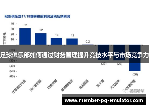 足球俱乐部如何通过财务管理提升竞技水平与市场竞争力