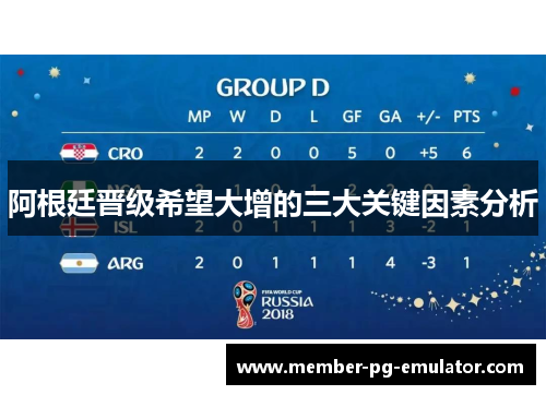 阿根廷晋级希望大增的三大关键因素分析