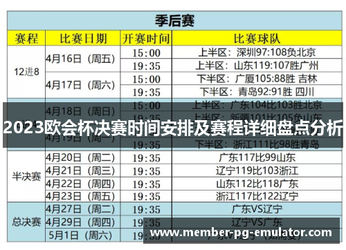 2023欧会杯决赛时间安排及赛程详细盘点分析