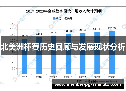 北美洲杯赛历史回顾与发展现状分析 北美洲杯赛历史回顾与发展现状分析