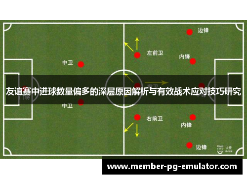 友谊赛中进球数量偏多的深层原因解析与有效战术应对技巧研究 友谊赛中进球数量偏多的深层原因解析与有效战术应对技巧研究