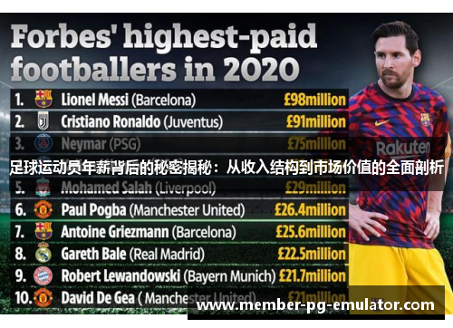 足球运动员年薪背后的秘密揭秘：从收入结构到市场价值的全面剖析