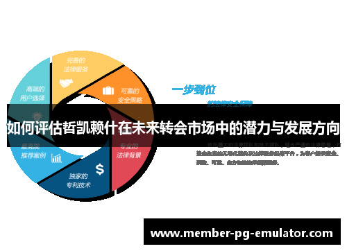 如何评估哲凯赖什在未来转会市场中的潜力与发展方向