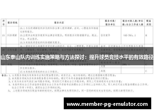 山东泰山队内训练实施策略与方法探讨:提升球员竞技水平的有效路径 山东泰山队内训练实施策略与方法探讨:提升球员竞技水平的有效路径