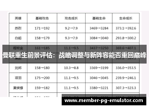 曼联重生前景评估：战略调整与新阵容能否重回巅峰