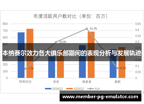 本纳赛尔效力各大俱乐部期间的表现分析与发展轨迹