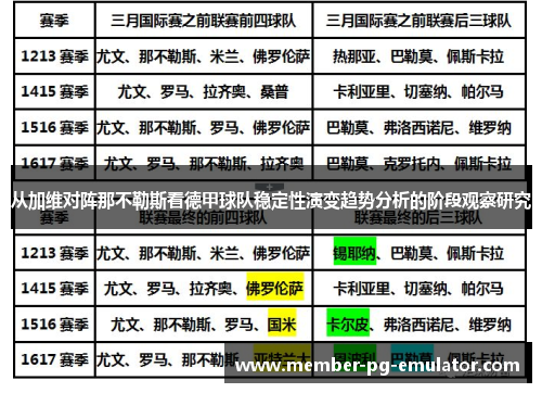 从加维对阵那不勒斯看德甲球队稳定性演变趋势分析的阶段观察研究