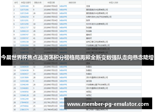 今晨世界杯焦点战激荡积分榜格局再掀全新变数强队走向悬念陡增