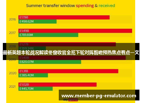 最新英超本轮战况解读冬窗收官全览下轮对阵前瞻预热焦点看点一文