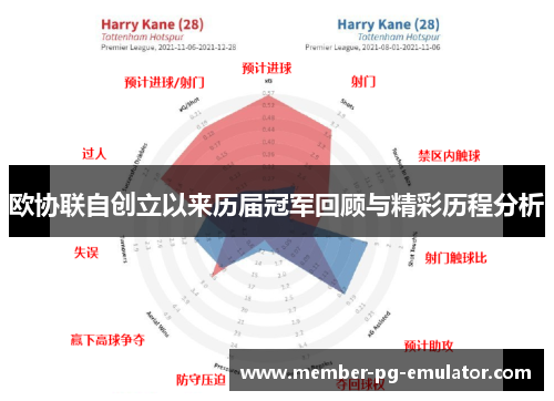 欧协联自创立以来历届冠军回顾与精彩历程分析