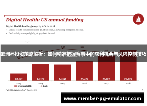 欧洲杯投资策略解析：如何精准把握赛事中的获利机会与风险控制技巧