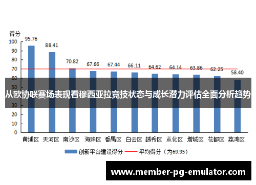 从欧协联赛场表现看穆西亚拉竞技状态与成长潜力评估全面分析趋势