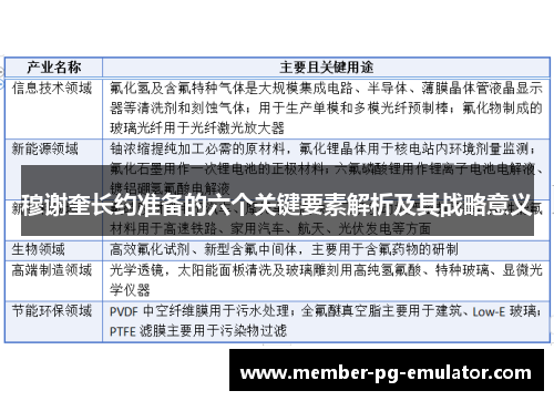 穆谢奎长约准备的六个关键要素解析及其战略意义