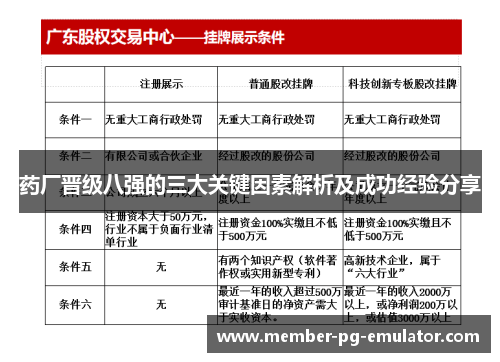 药厂晋级八强的三大关键因素解析及成功经验分享