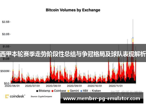 西甲本轮赛季走势阶段性总结与争冠格局及球队表现解析