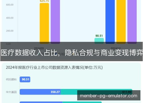 医疗数据收入占比，隐私合规与商业变现博弈